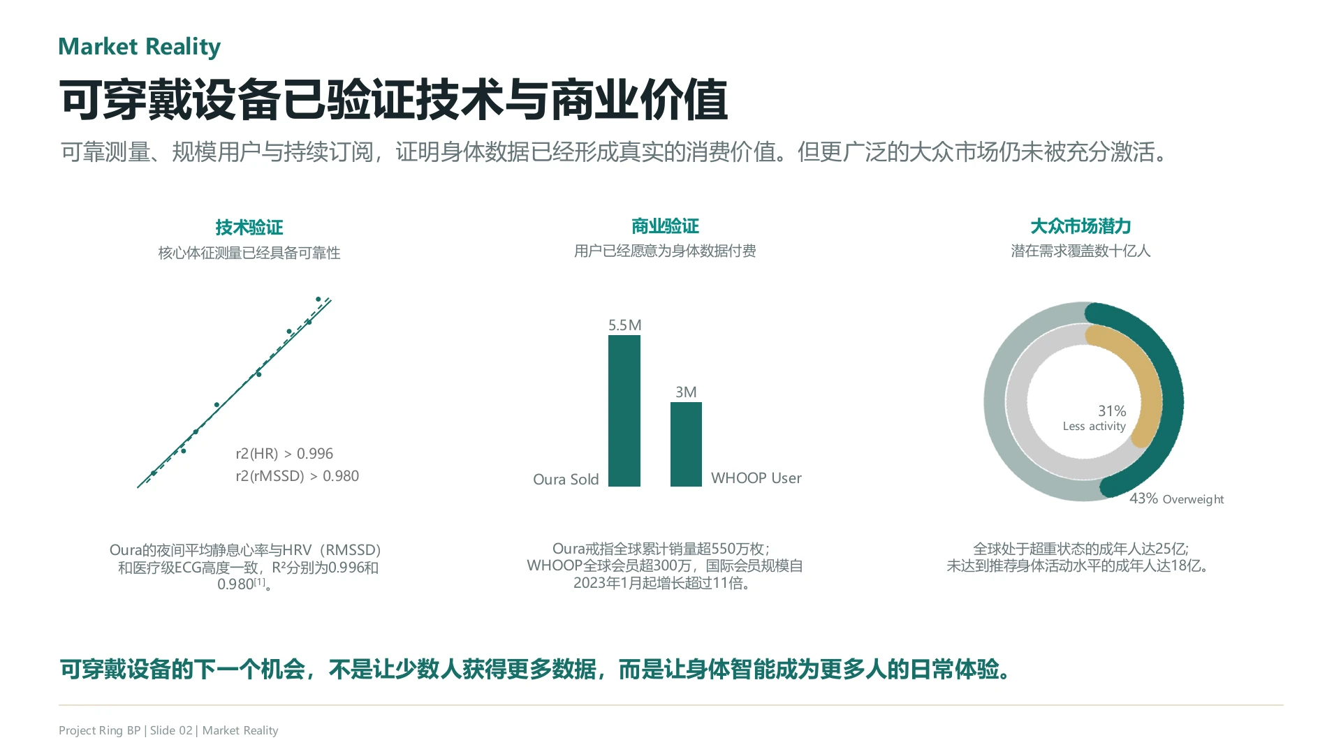 Market Reality PowerPoint 页面