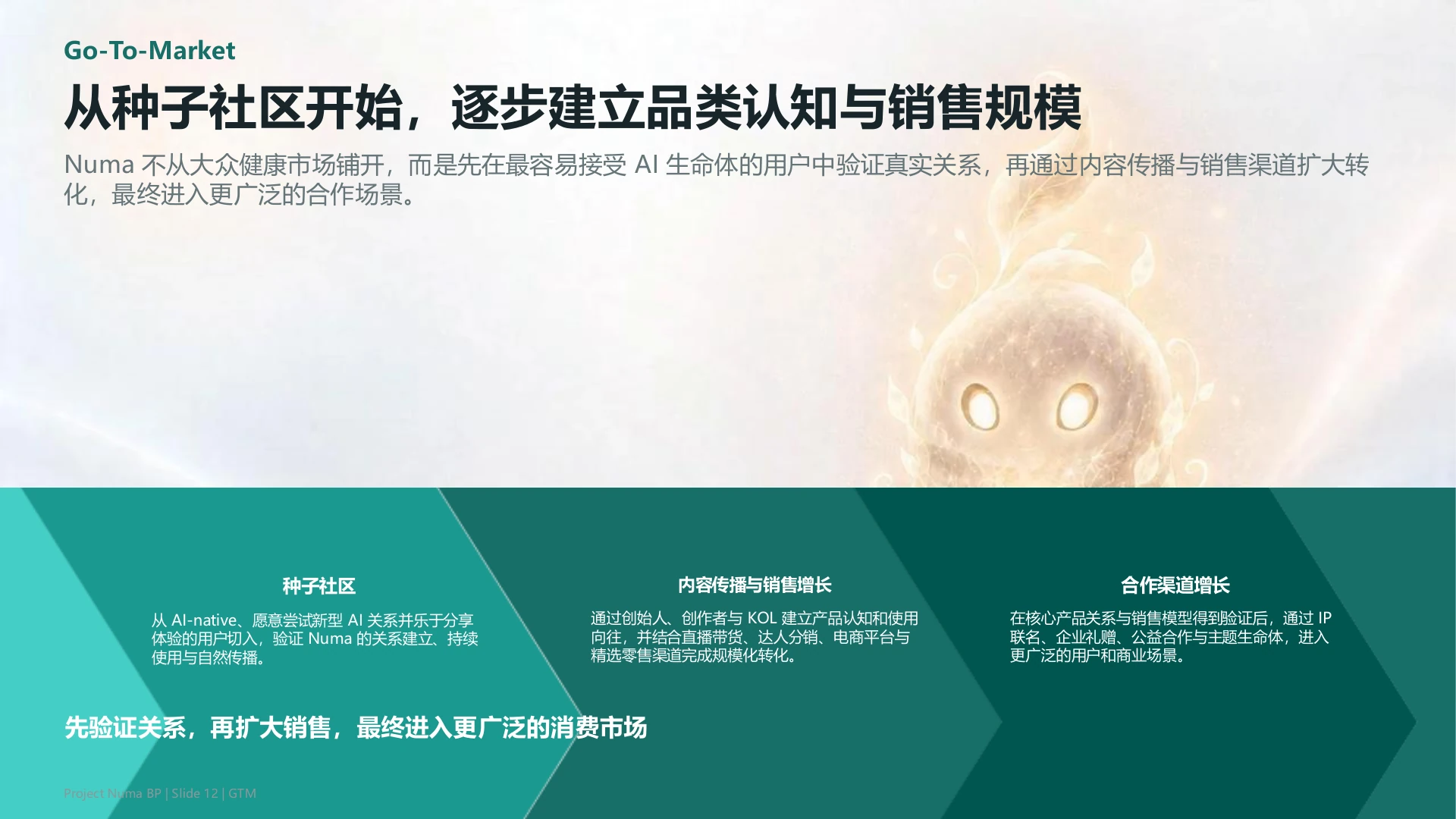 Go-To-Market PowerPoint 页面