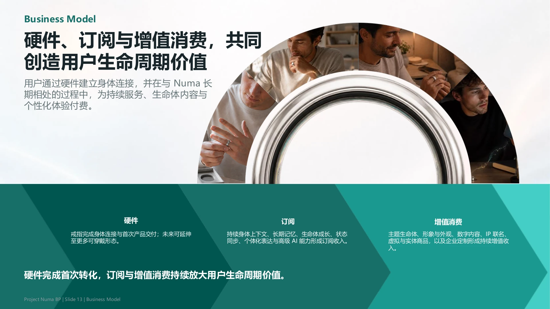 Business Model PowerPoint 页面